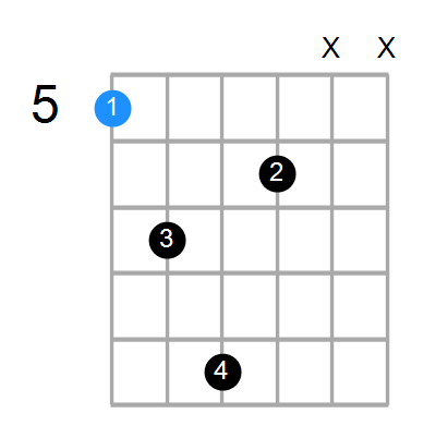 Aadd2 Chord